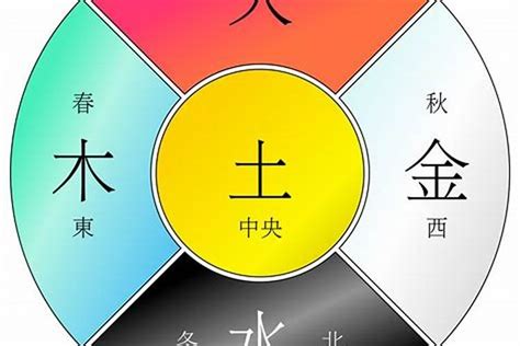 五行判定|如何查自己五行什么命 快速查自己的五行属性